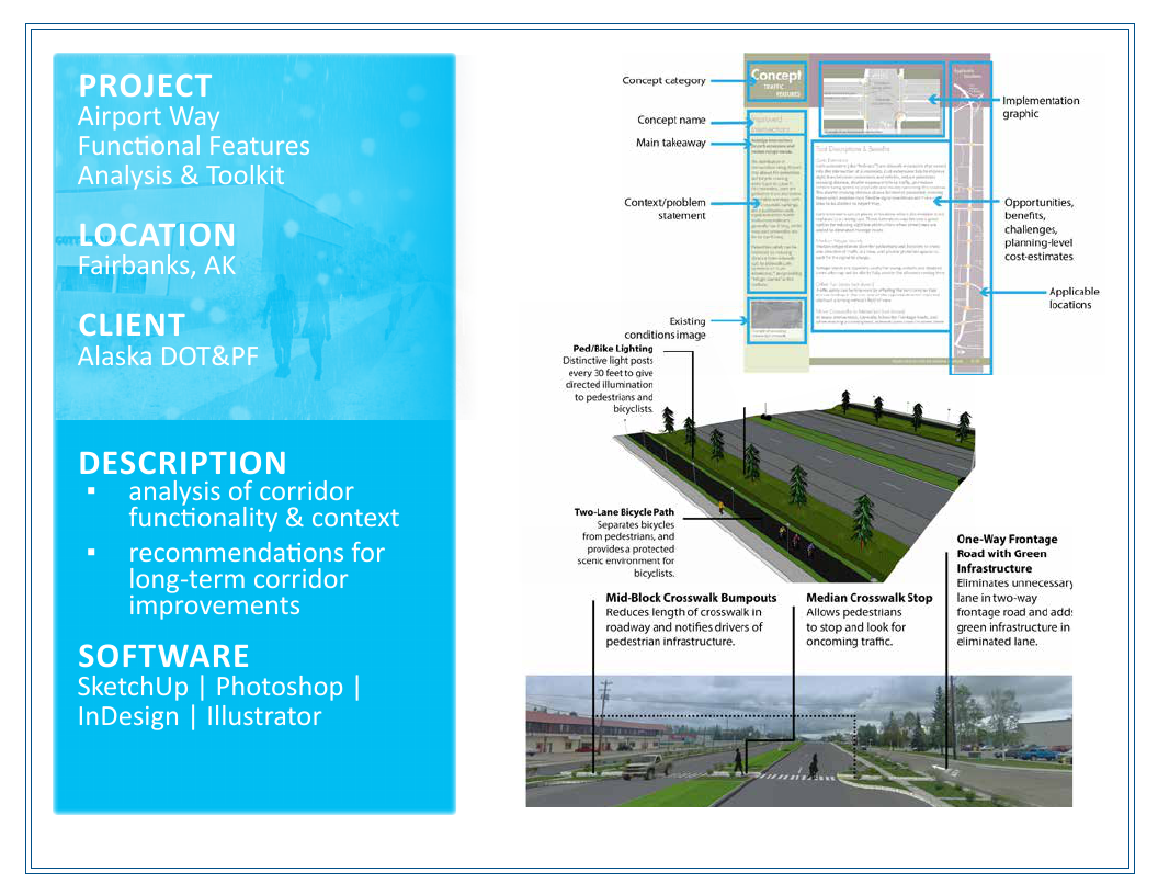 Portfolio page showing Airport Way functional features analysis and toolkit diagram