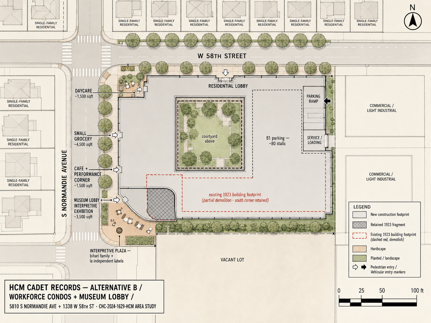 Top-down site plan of Alt B showing the new construction footprint at the corner of S Normandie Ave and W 58th St with internal residential courtyard, ground-floor program zones (small grocery, daycare, cafe + performance, museum lobby + interpretive exhibition, residential lobby), B1 below-grade parking, interpretive plaza at the south corner, and the original 1923 footprint outlined as a dashed-red 'partial demolition' overlay. North arrow up; surrounding context shown (single-family residential to the north and west, vacant lot to the south, light industrial to the east).